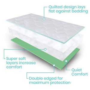 My Relief Pain Vive Health Reusable Incontinence Pad